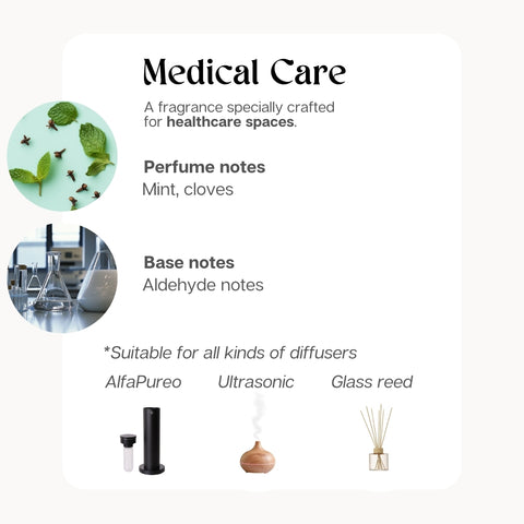 Medical Care